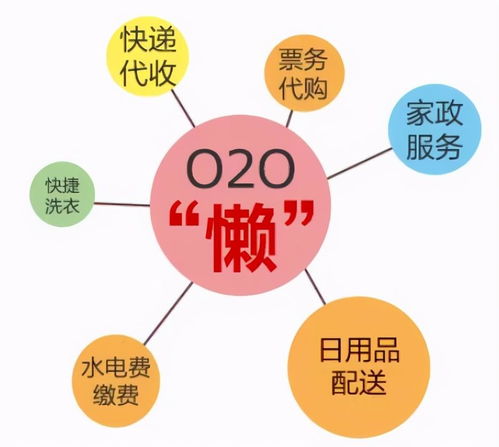 凈衛(wèi)軍 一站式生活服務平臺引領懶人經濟時代趨勢